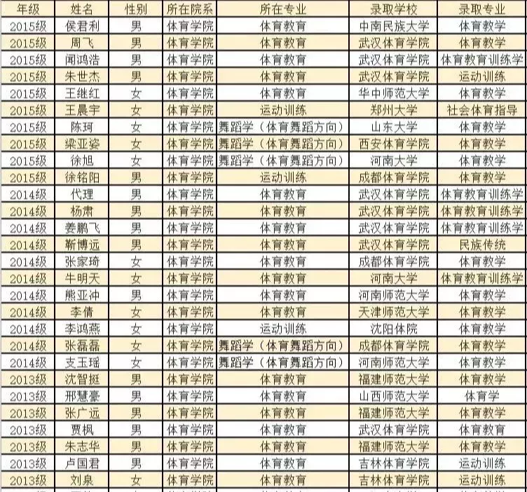 南阳在哪里学羽毛球(南阳师范学院体育学院｜用独特的方式张扬青春)