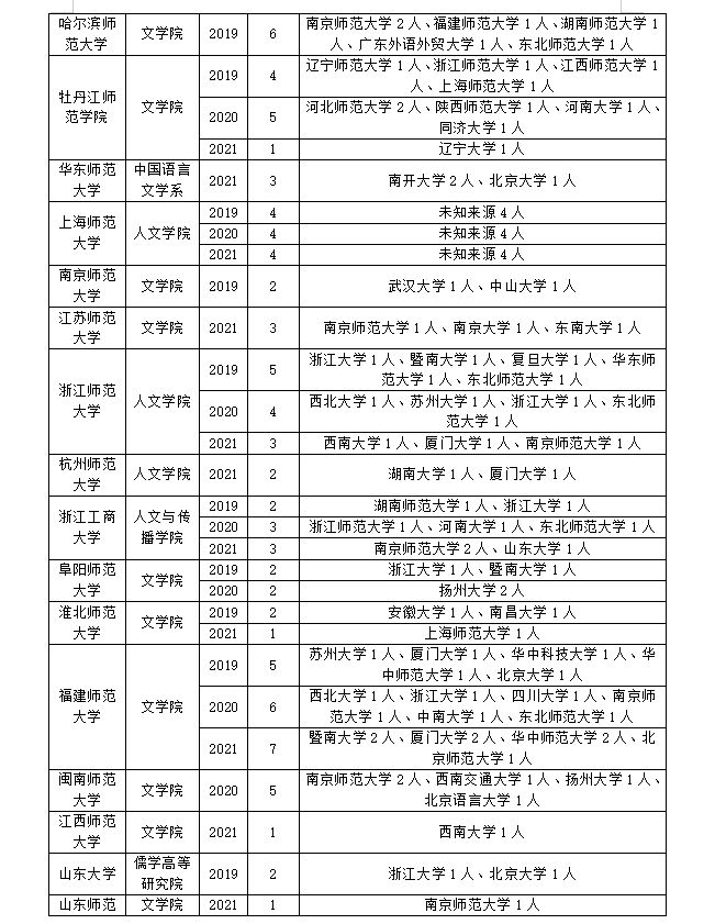 中国古典文献学调剂！这篇文章你确定要错过？