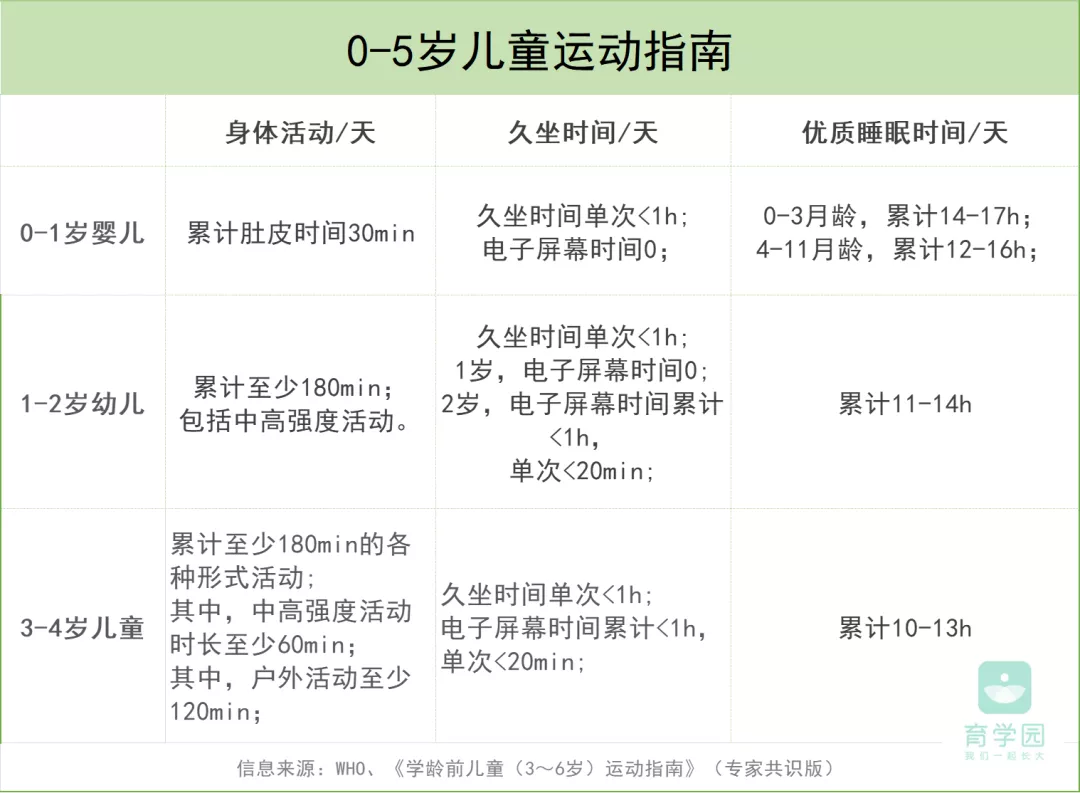 兴趣班从不会告诉你，宝宝从出生就需要这些锻炼