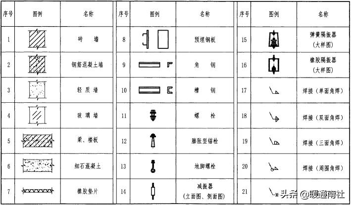 空气幕综合应用手册