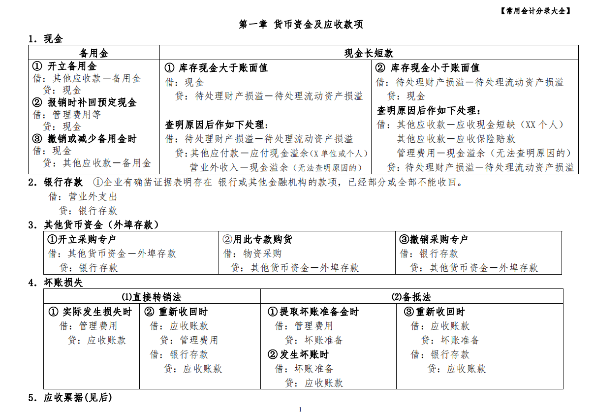 会计基础知识大全！连从事工作多年的老会计都放不下，你还不快学