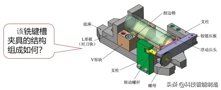 机床夹具设计，夹具的工作原理，夹具的结构讲解