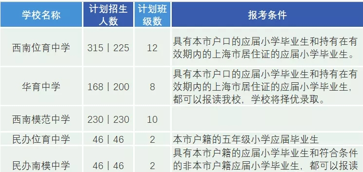 教育部下发通知，民办高中招生受限制，学生不能再将其当成退路了