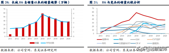 面对天时地利，谁是中国的“丰田”？长城汽车能否脱颖而出（下）