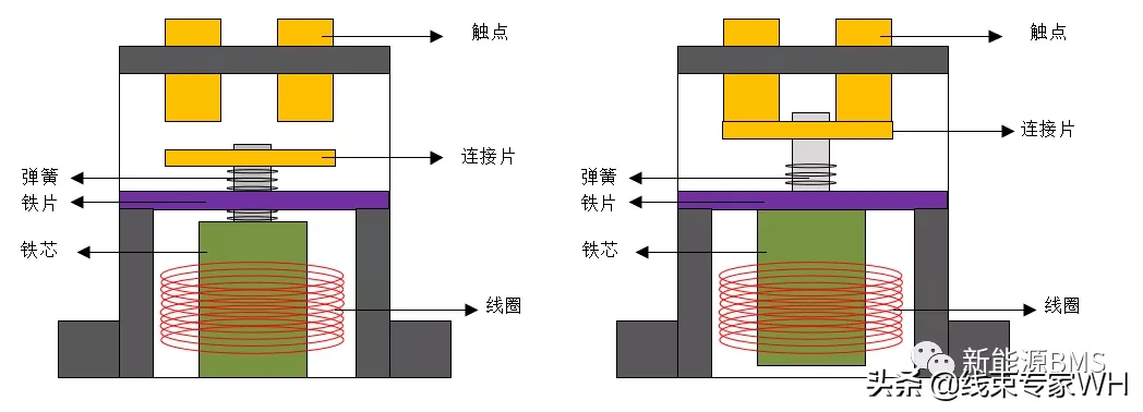 （一）继电器粘连检测：触点熔焊的几个原因