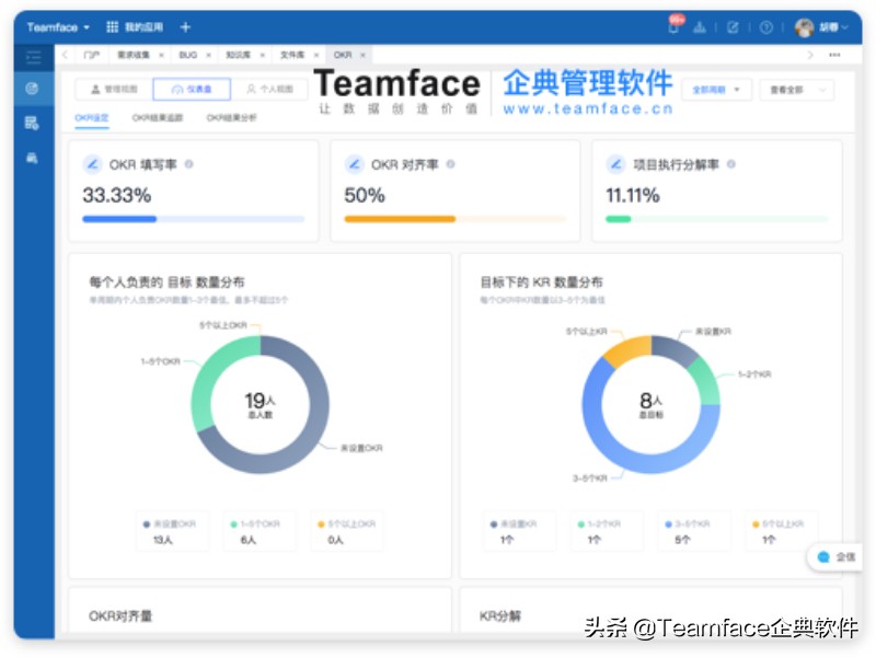 企业OKR目标制定解决方案，让员工轻松制定目标，执行目标