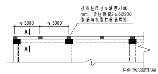 图文解读 | 住宅工程质量常见问题防治操作指南