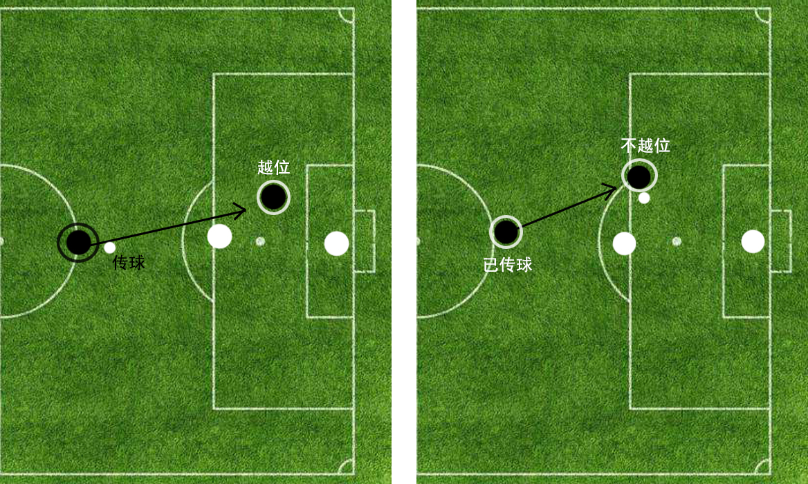 越位规则图解(详解越位规则之前世今生:一度遭到删除,如今愈发完善)
