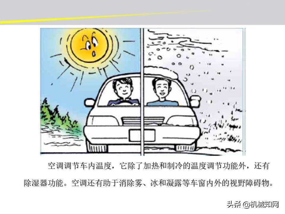 汽车的电气设备大全，54页PPT一次性搞清楚