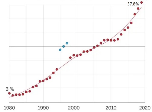 nba为什么会有魔球发展（大数据｜NBA为什么会往魔球方向发展？各支球队魔球到什么程度了？）