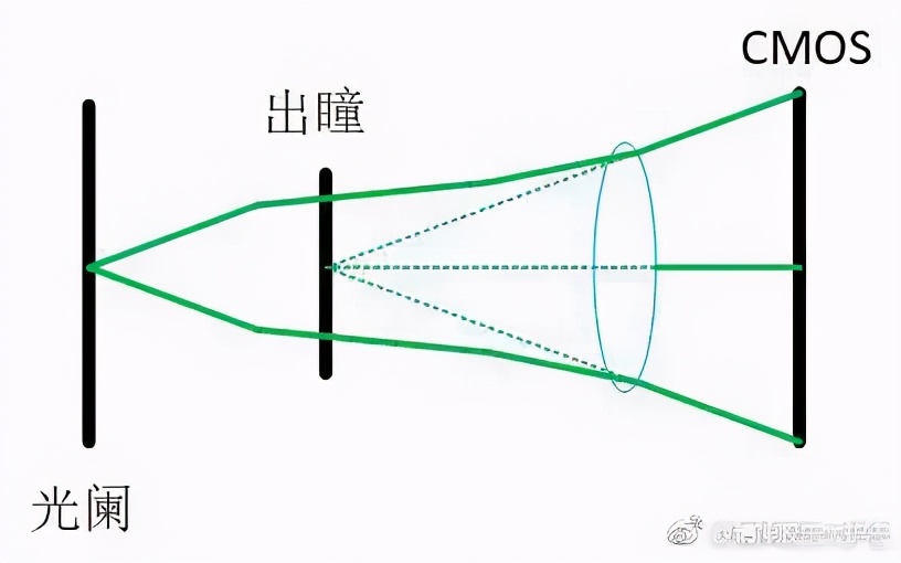 泡菜说｜镜头卡口小就一定不好吗？