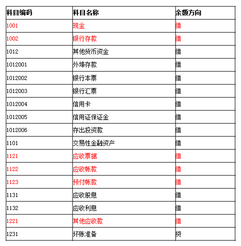 想做会计又啥也不会？整套会计入门宝典，零基础学会计也能月薪6K