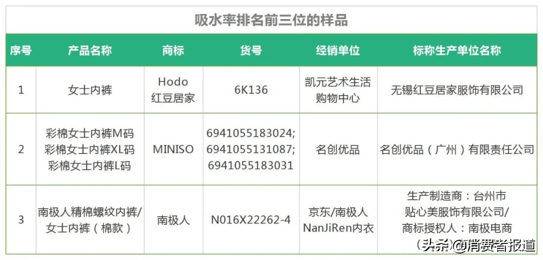 40款内裤比较试验：贴身衣物，你选对了吗？