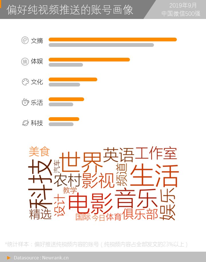 yy决战世界杯答案(我们研究了9万多篇公号视频内容，得出8点结论)