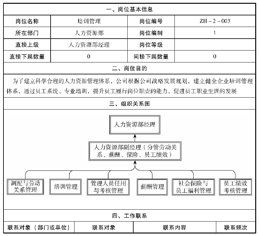 岗位分类的作用和方法