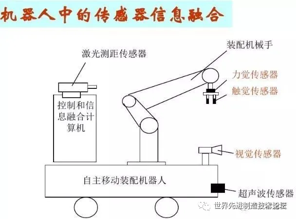 这是我看过最全的工业机器人知识介绍 ！