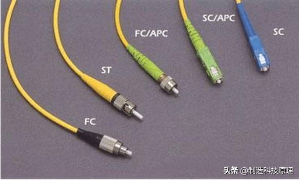 光纤跳线及光纤连接器知识汇总