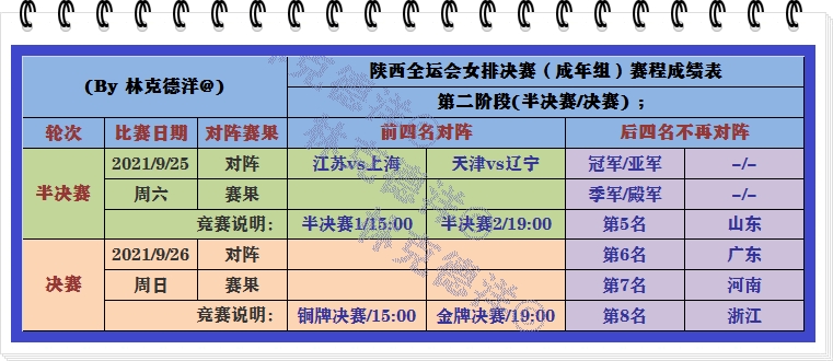 天津电视台体育频道直播回放(女排专栏第十一天D11：两场半决赛，央视直播苏沪，天视直播津辽)