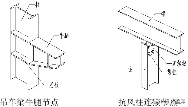 图解钢结构各个构件和做法，学习好资料