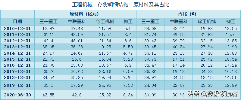 三一重工、中联重科、徐工机械、柳工的业务、财务分析与股票估值