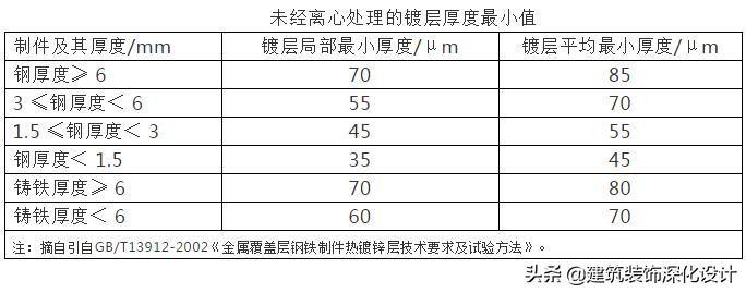 江河单元式、石材、铝板幕墙培训教材