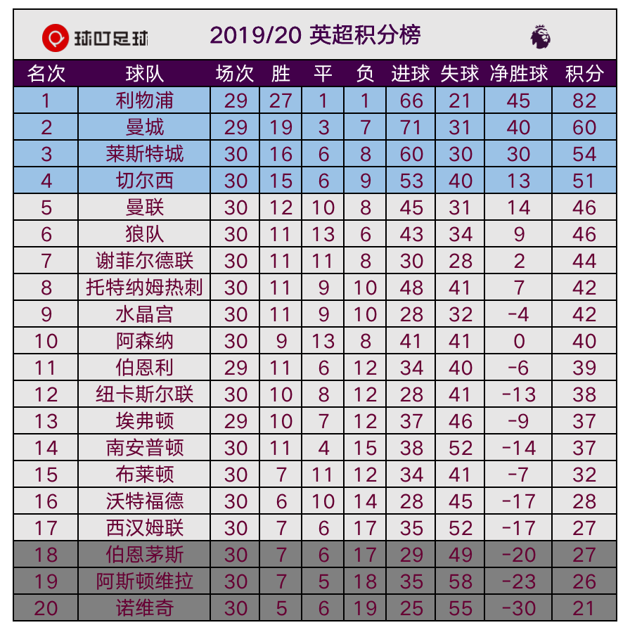 若日尼奥处子球坎特破门(2分钟2球，2-1逆转！兰帕德里程碑之战神换人，切尔西稳居第4)