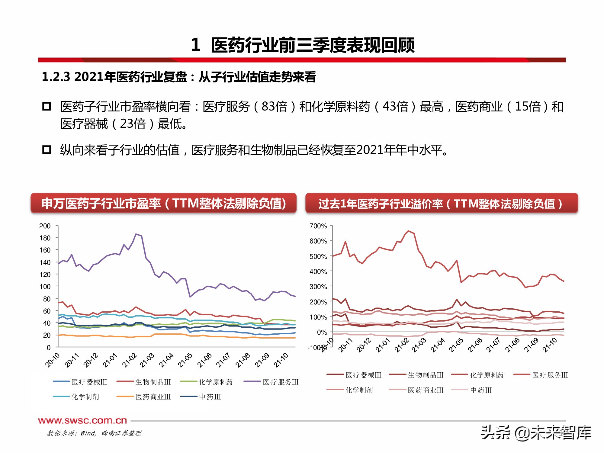 医药行业2022年投资策略：寻找“穿越医保”和“疫情脱敏”品种
