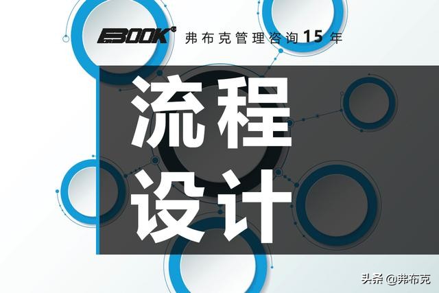 销售管理流程设计与节点描述：销售计划、销售促销、销售费用管理