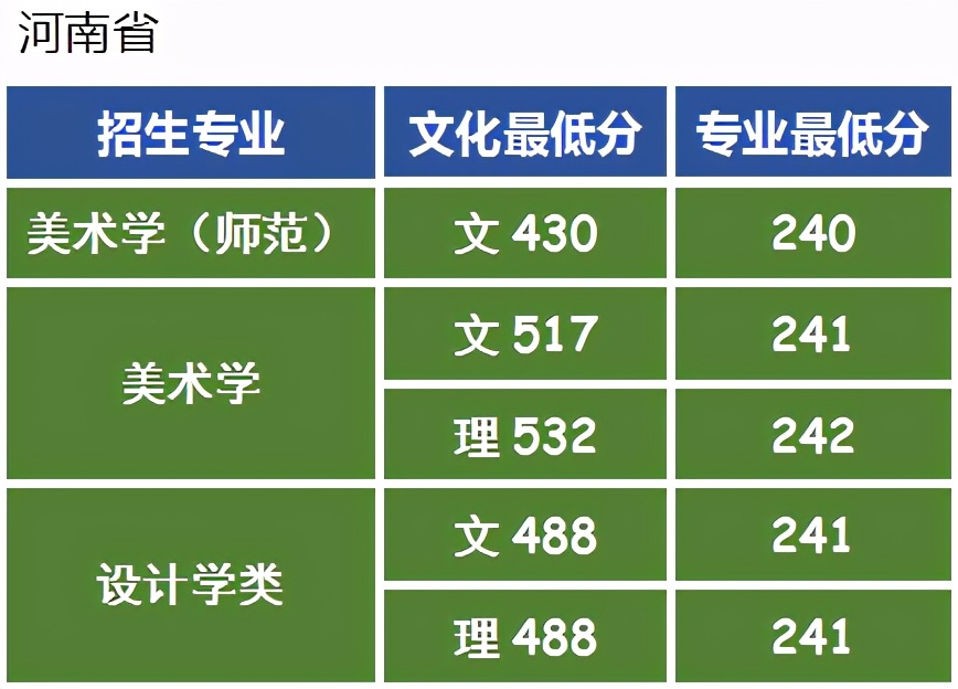 全国排名第5的师范大学：东北师范大学艺考政策解读录取成绩分析