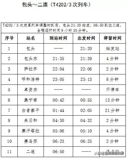 明天起，锡盟这两趟列车运行时间有变化！乘火车的小伙伴们请注意