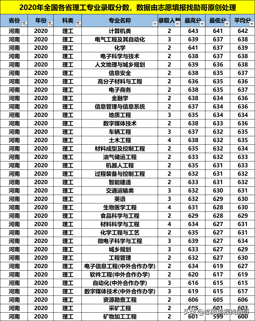 性价比超高的211大学：福州大学！专业冷热不均，选择要当心