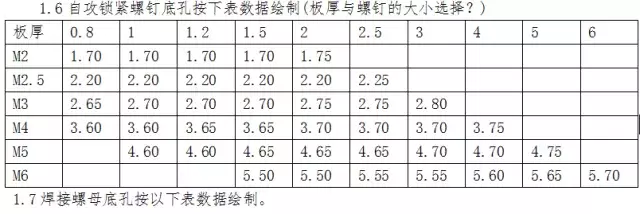 钣金工程图图面标注的要点