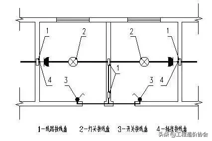 电气造价中应掌握了解的知识