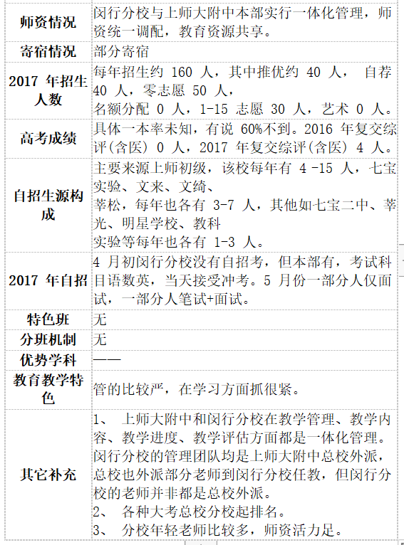 上海师范大学附属中学