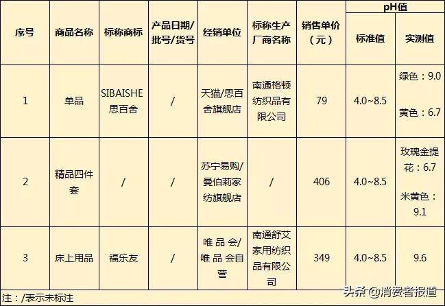 床上用品十大排行榜（床上用品十大排行榜床罩）-第5张图片-科灵网