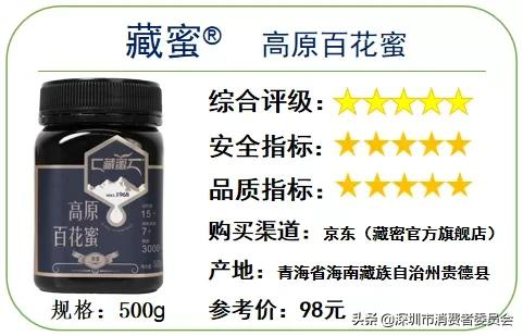 哪款蜂蜜不掺糖？更安全？我们测评了16款发现……