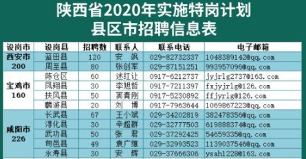 6月16日·咸阳要闻快报：即日起1路、33路、58路双向绕行