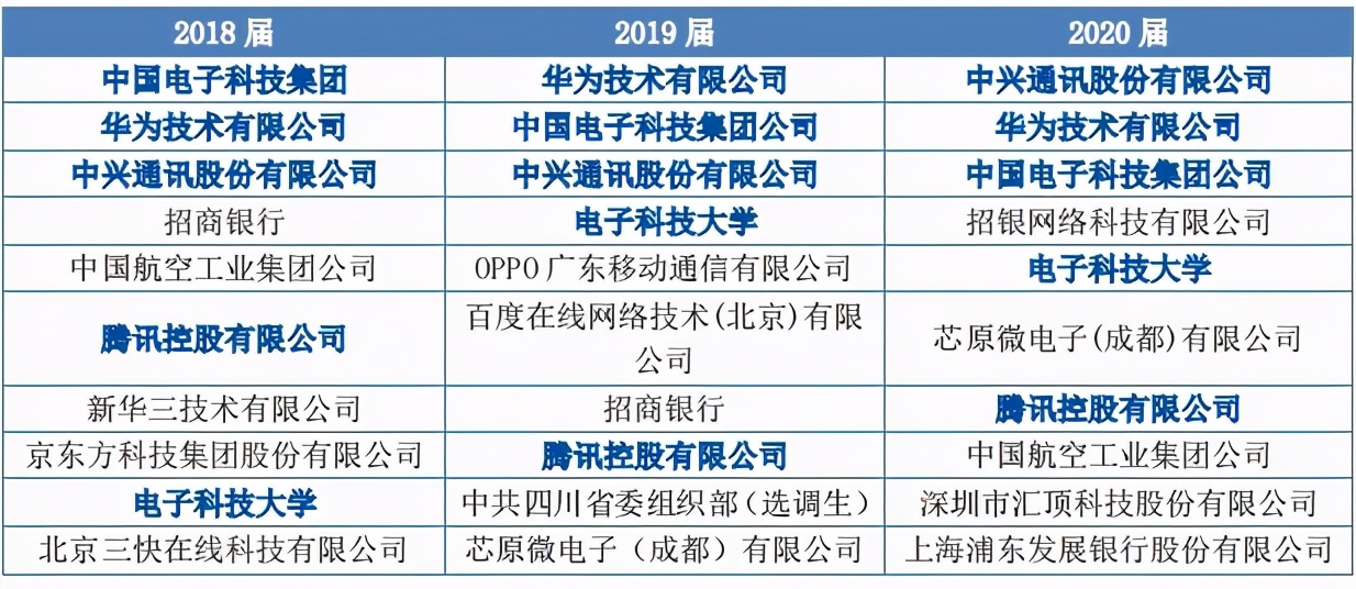 成都大学就业(七所高校数据揭秘，重庆、成都的人才都去哪了)