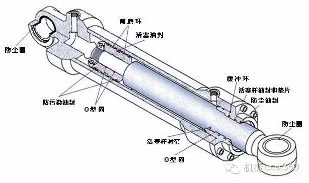 液压油缸的基础知识解析，值得收藏