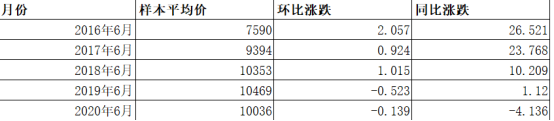 就是一条桥，中山房价就暴涨？