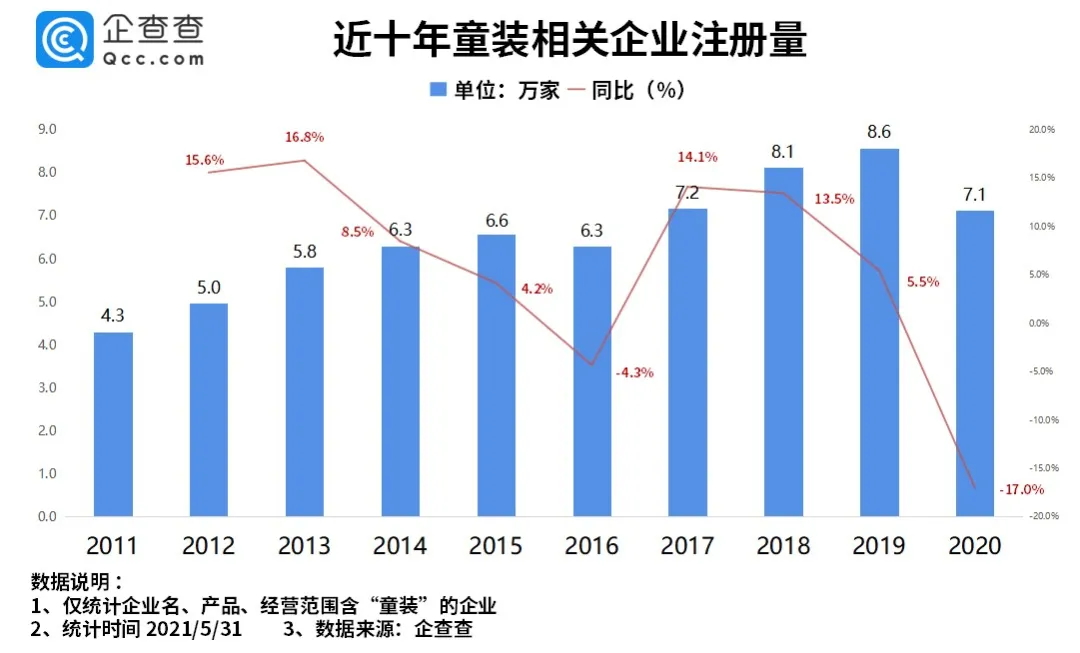 江南“怖”衣翻车背后：一个5000亿蓝海浮出水面