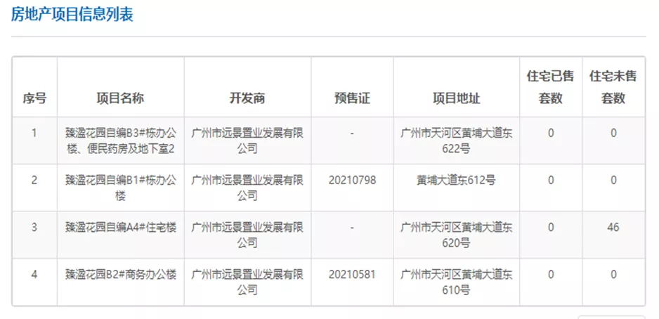 广州新豪宅!合景臻颐府、臻溋名铸、汇景台、合生缦云一篇看尽