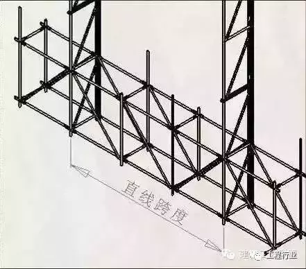 自升式脚手架、你懂吗？