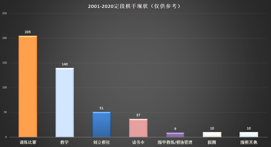 男孩学围棋还是足球好(成为职业棋手跟考清北哪个难？)