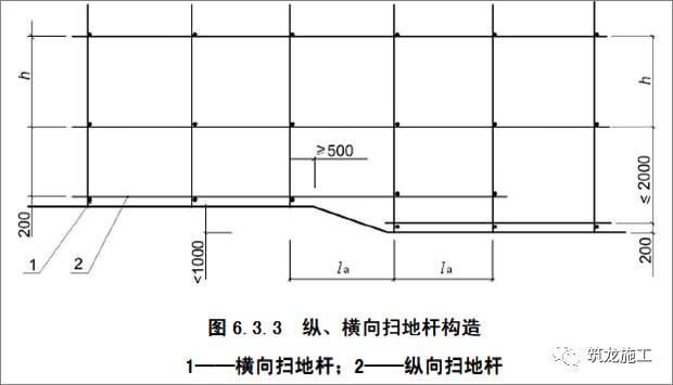 想学脚手架基础知识，看这一篇就够了！（精品干货）