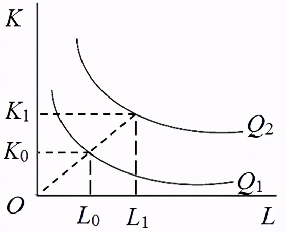 考研真题：湖南大学848经济学综合考研真题及答案解析