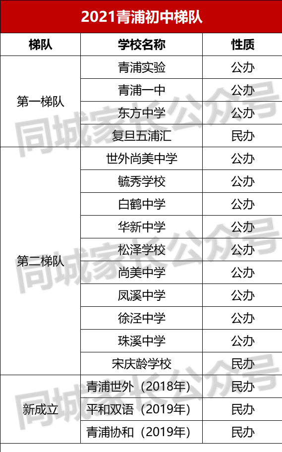 上海又一教育强区出现！坐拥7大名校资源，已经开始全面起飞