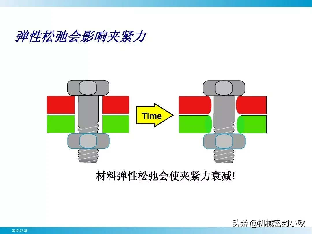 「专业知识」螺栓基本拧紧技术，竟然有这么多学问，收藏