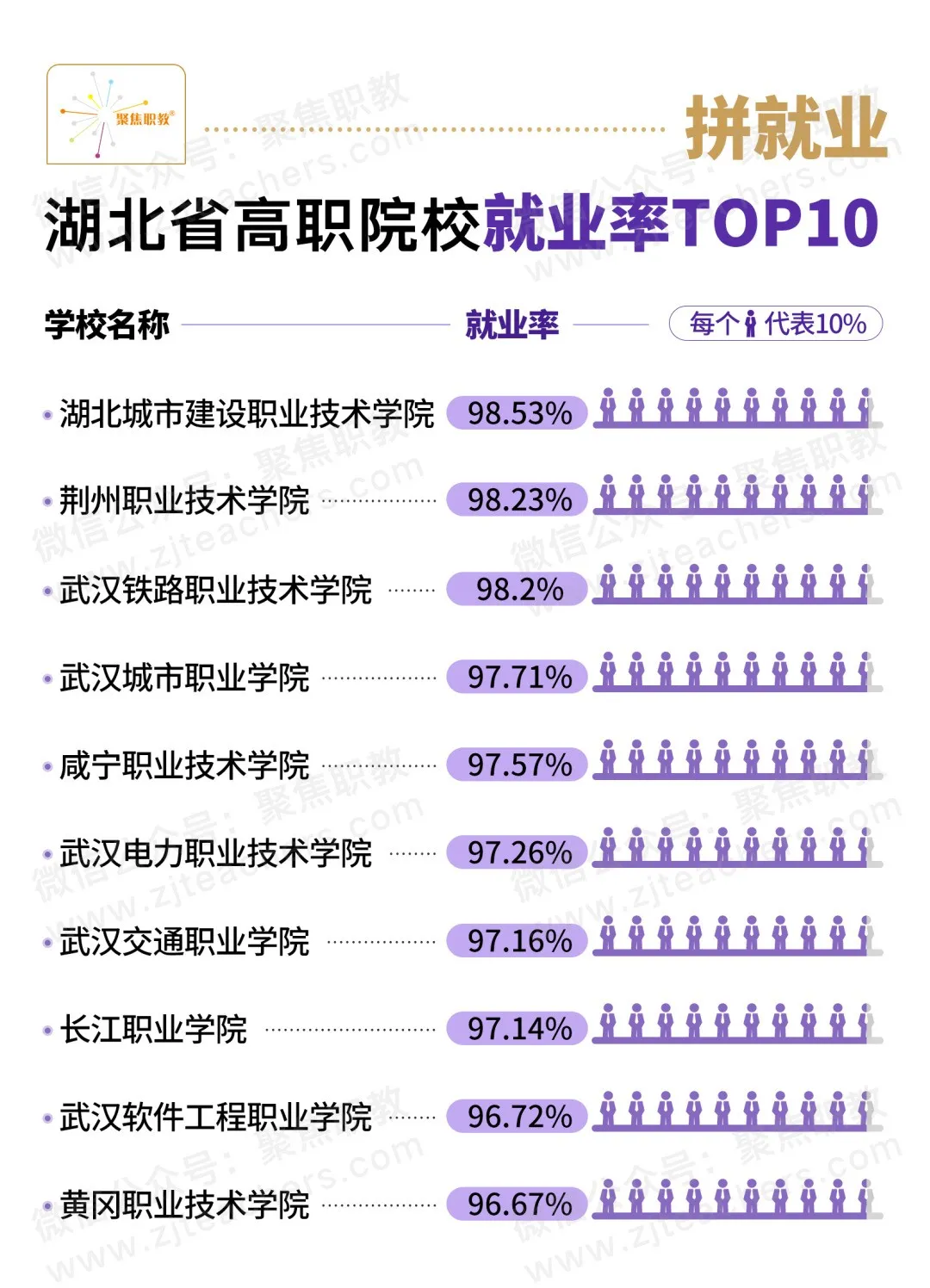 湖 北 高 职 综 合 实 力 排 行 榜