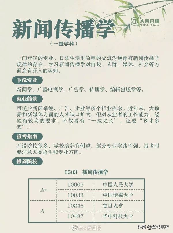 文科生不好选专业？来看看人民日报整理的几个文科专业